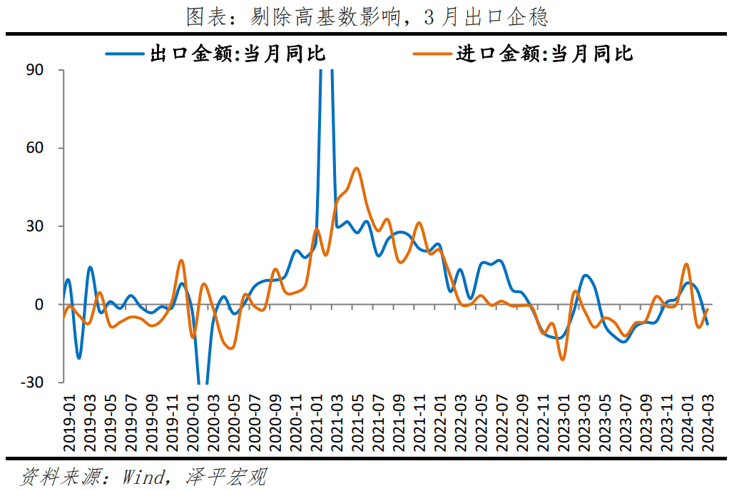 美元上涨，新“国九条”发布——泽平宏观周报