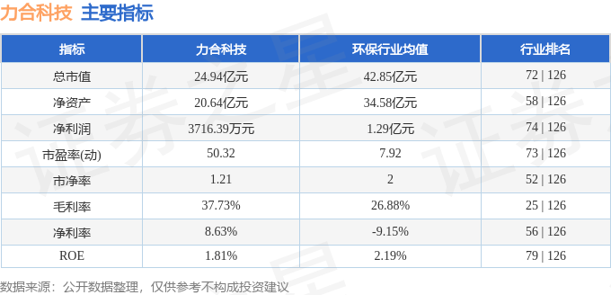 股票行情快报力合科技3008004月15日主力资金净买入49190万元