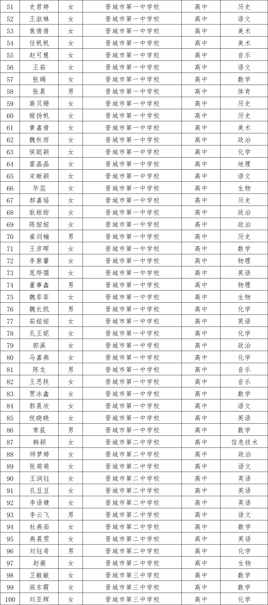 晋城主持人名单图片