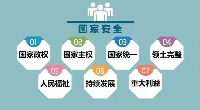 >北京市> 国家安全包括哪些领域?