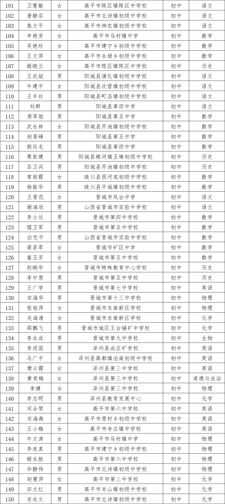 晋城主持人名单图片