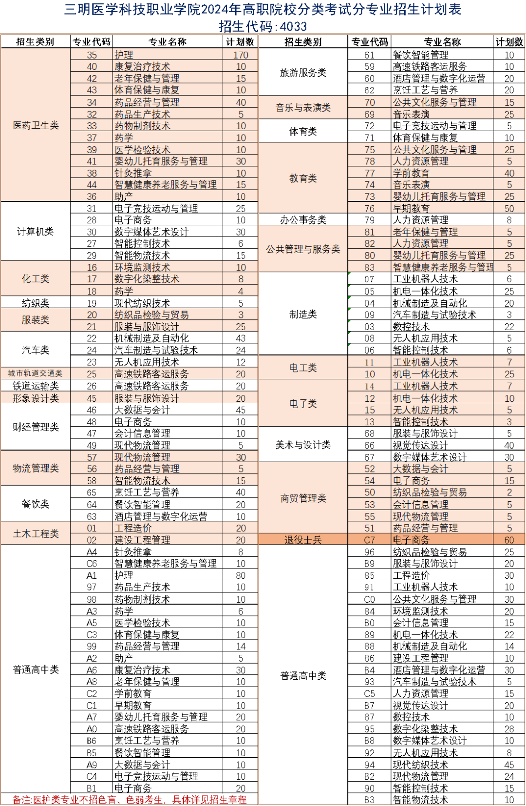 2023年各专业录取分数线如下:黎明职业大学近日,福建省教育厅发布最新