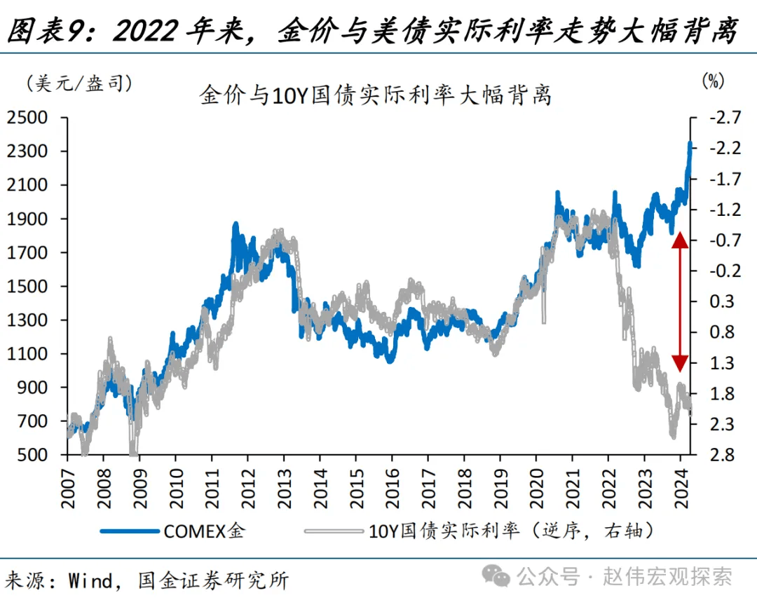 央行_的需求_金价