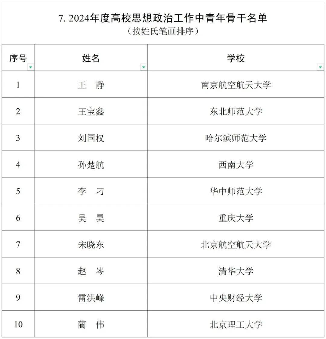 教育部公布名单陕西多所高校项目入选