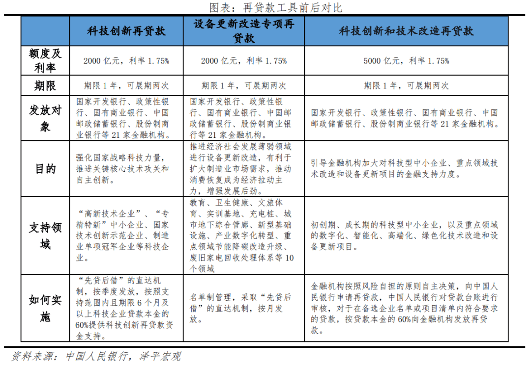 美元上涨，新“国九条”发布——泽平宏观周报