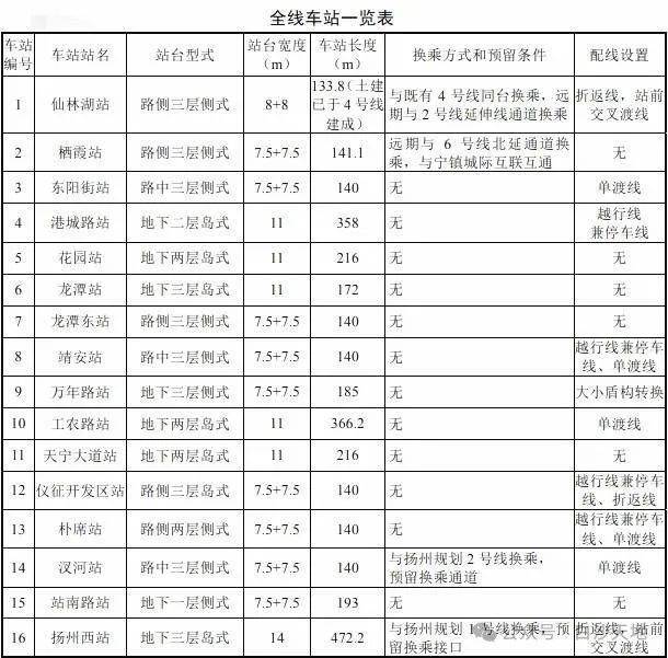 全长约578公里宁扬城际将于2026年建成半小时仪征到南京