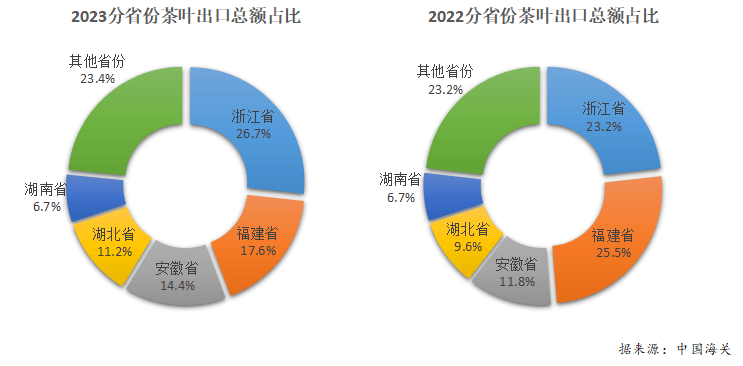 中国茶叶品牌十大排名图片