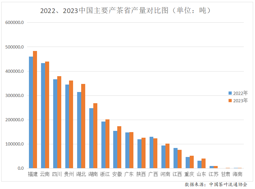 2023年度中国茶叶产销形势报告(图4)