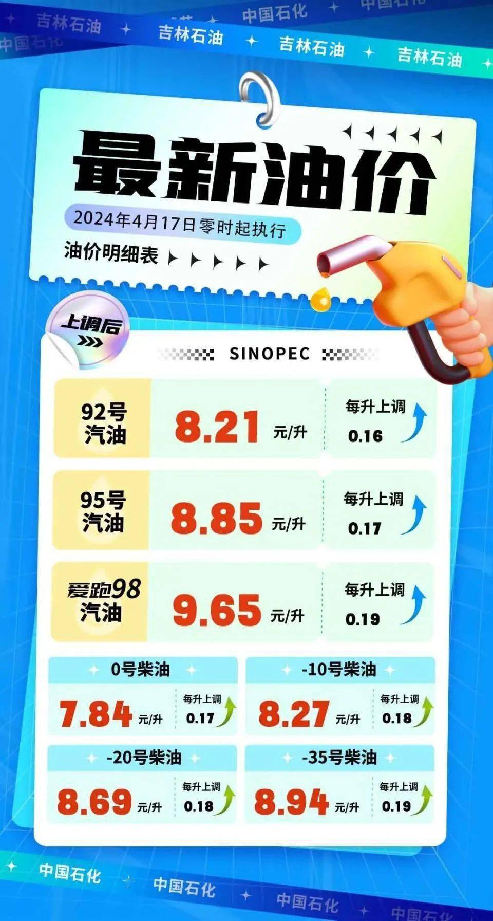 4月16日24时,国内成品油零售限价再次迎来上调