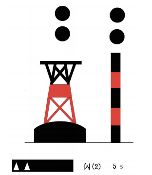 安全科普|海上航行看"标"不狂飙_航标_航道_标志