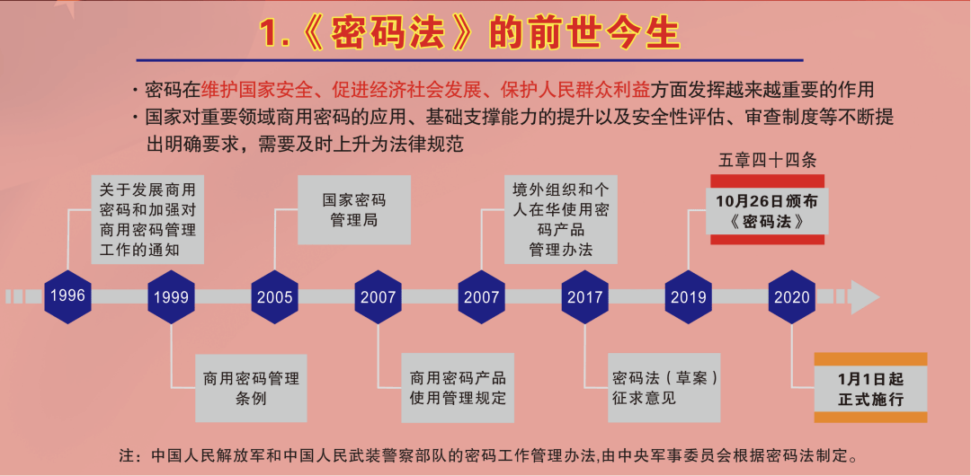 密码法素材设计图片