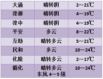 重要天气报告新一轮雨雪降温已经打包发货