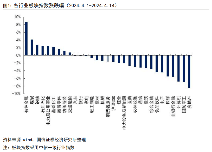 超2019年,非学科培训牌照审批稳步推进-双周报79期_pct_板块_西安旅游