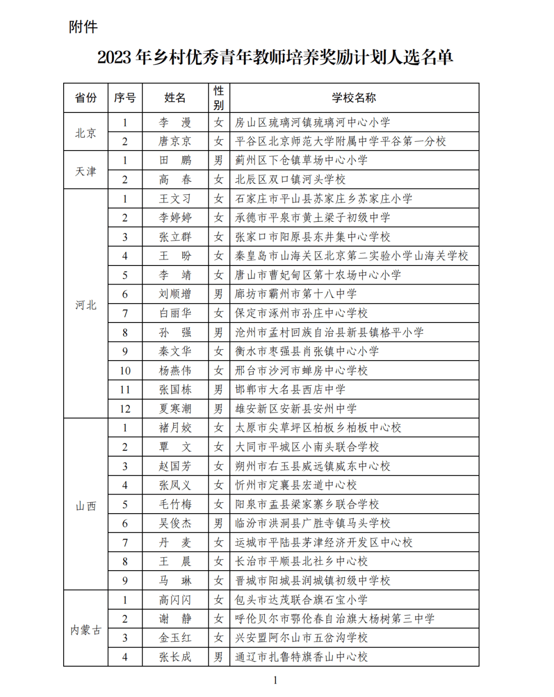 乡村优秀青年教师95一起来看我市万载县黄茅初级中学李余彦老师入选