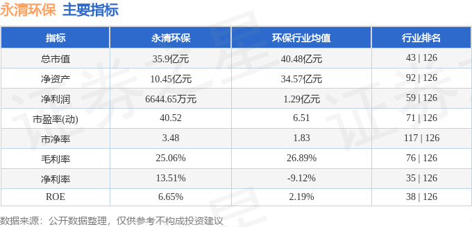 火狐电竞股票行情快报：永清环保（300187）4月16日主力资金净买入19247万元(图2)