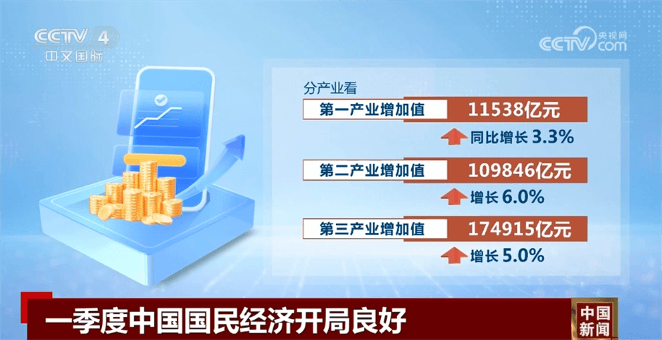 数据看一季度中国国民经济良好开局 经济结构性优化趋势明显_同比增长