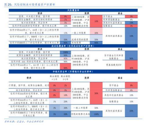 2019年证监会对华信证券处罚信息显示,华信证券违规以6亿元的自有资金