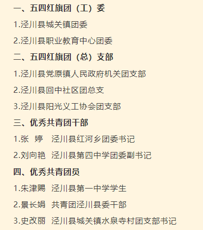 受理部门:共青团泾川县委联系电话:0933-3586061通讯地址:泾川县城北