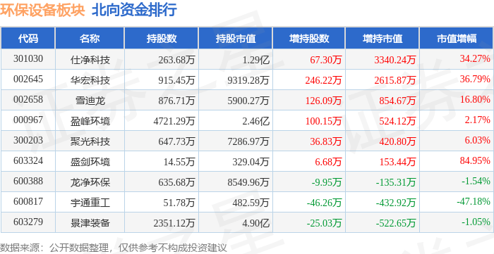 环保开发板块4月15日跌343%清研情况领跌主力资金净流出145亿元(图4)