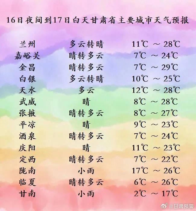 每日天气冷空气上线未来三天甘肃有降温降水大风沙尘