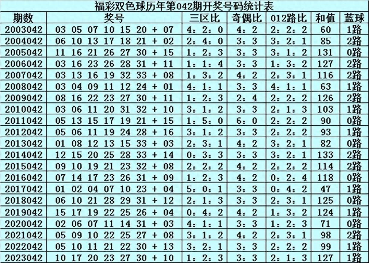 双色球蓝球八卦选号图图片