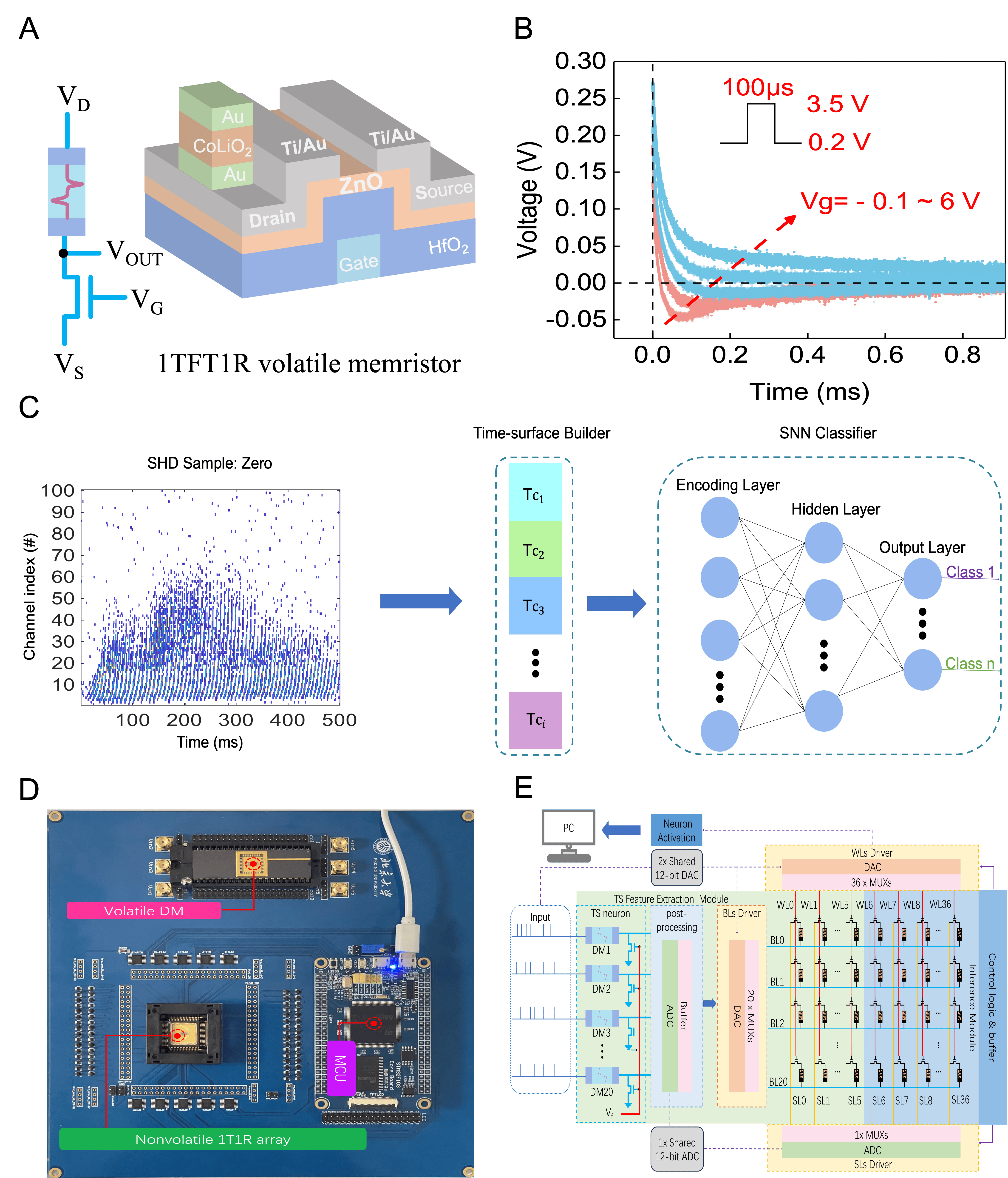 记者16日从安徽大学获悉,该校集成电路学院吴秀龙课题组与北京大学