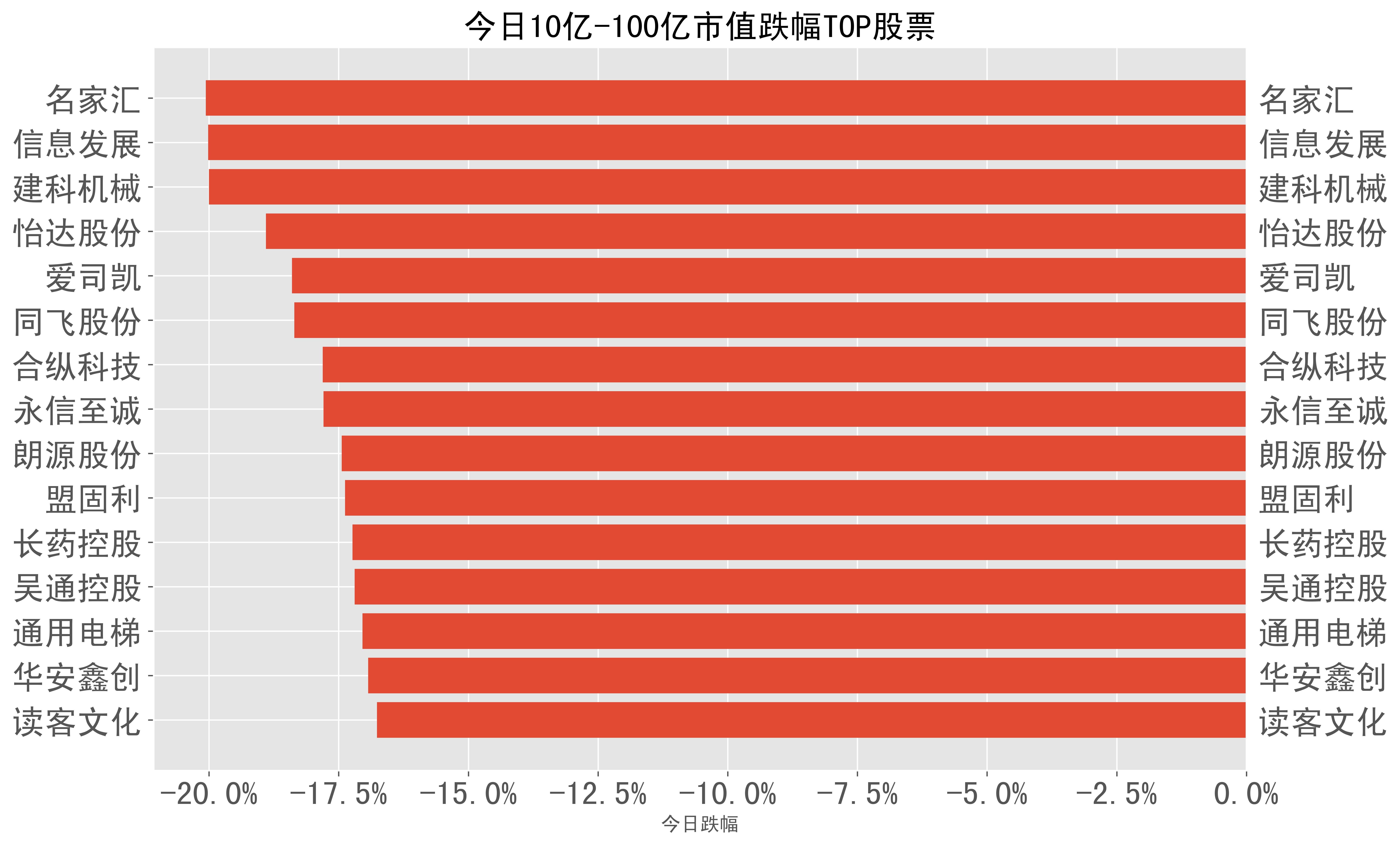 20240416a股日报股票跌幅分类榜单