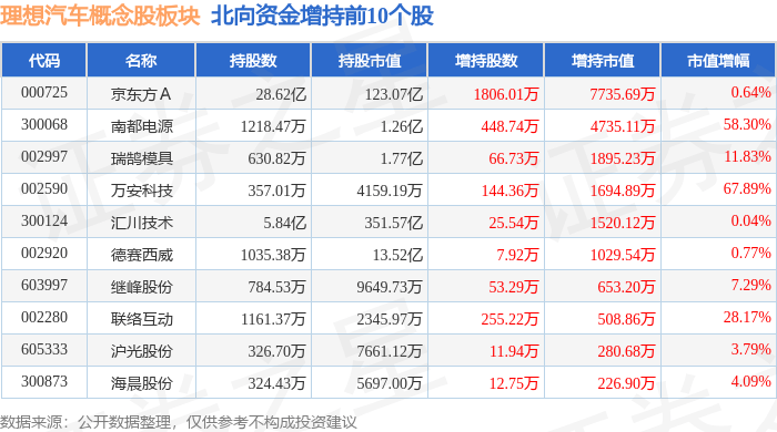 理想汽车概念股板块4月15日涨056汇川技术领涨主力资金净流出17亿元