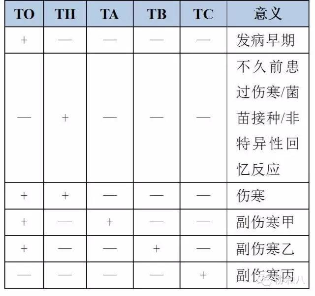 肥达实验与外斐试验的临床应用_抗体_副伤寒_抗原