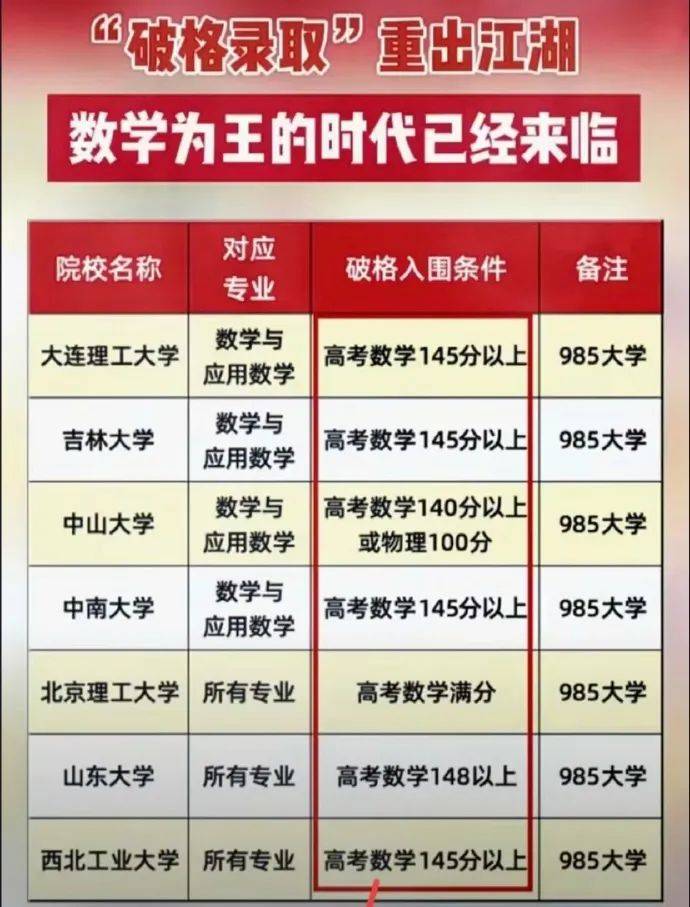 高等数学教程 高等数学教程- 图书- 豆瓣