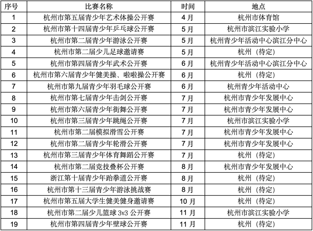 "浙青年·爱运动"2024杭州市第五届青少年体育超级联赛计划发布