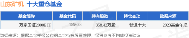 4月17日山东矿机涨1000%万家国证2000ETF基金重仓该股(图1)