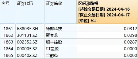 今天，A股全线大涨反攻！逾千股涨超9%，但现在还不是庆祝的时候