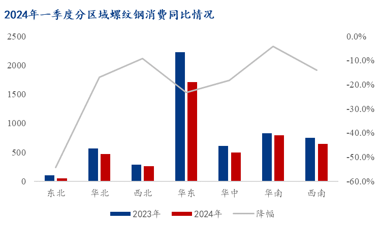 八戒体育平台Mysteel调研：螺纹需求增速加快但市场资源到货有限(图4)