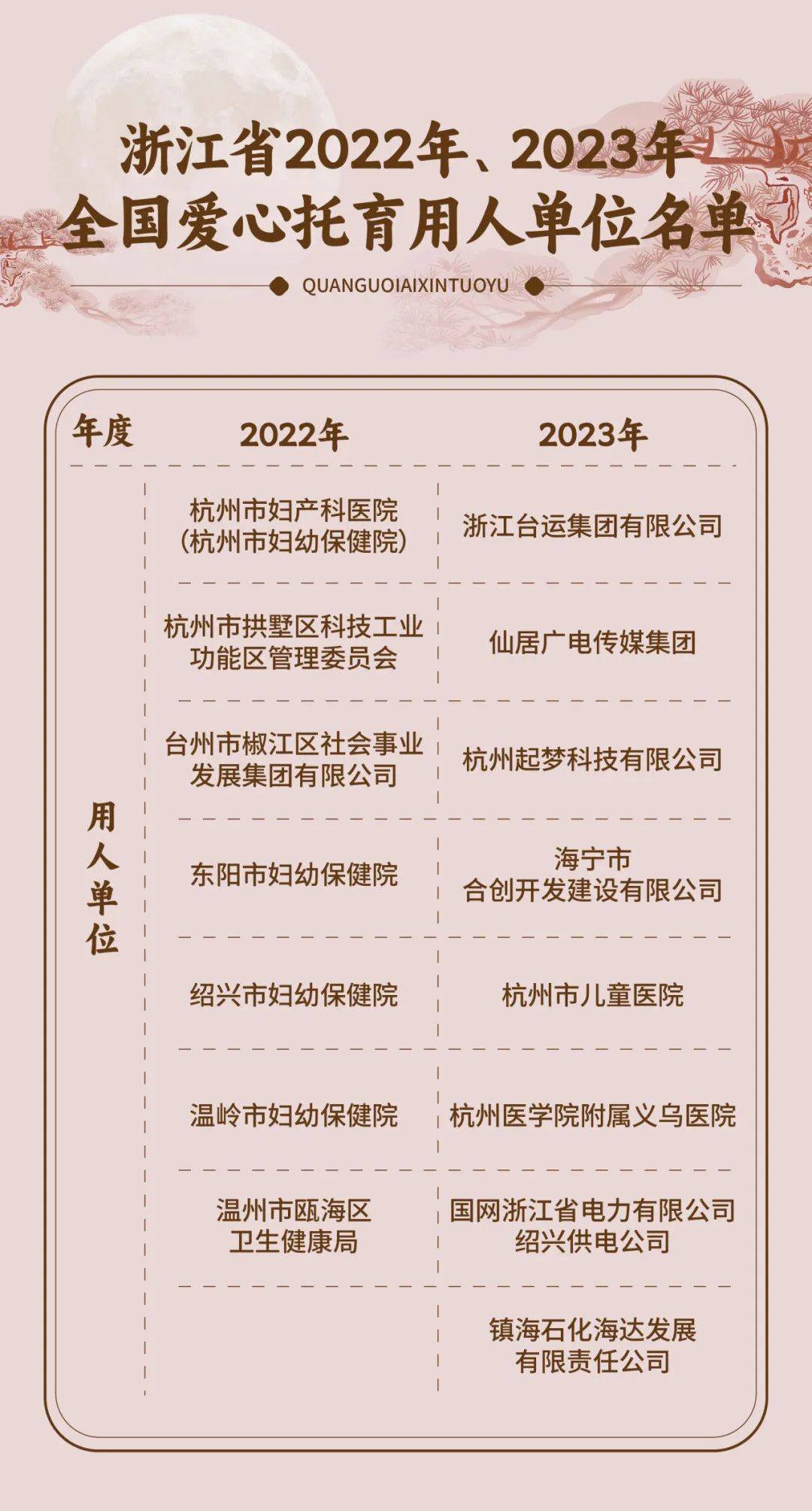 我省8家单位荣获2023年全国爱心托育用人单位称号_服务体系_指导_浙江