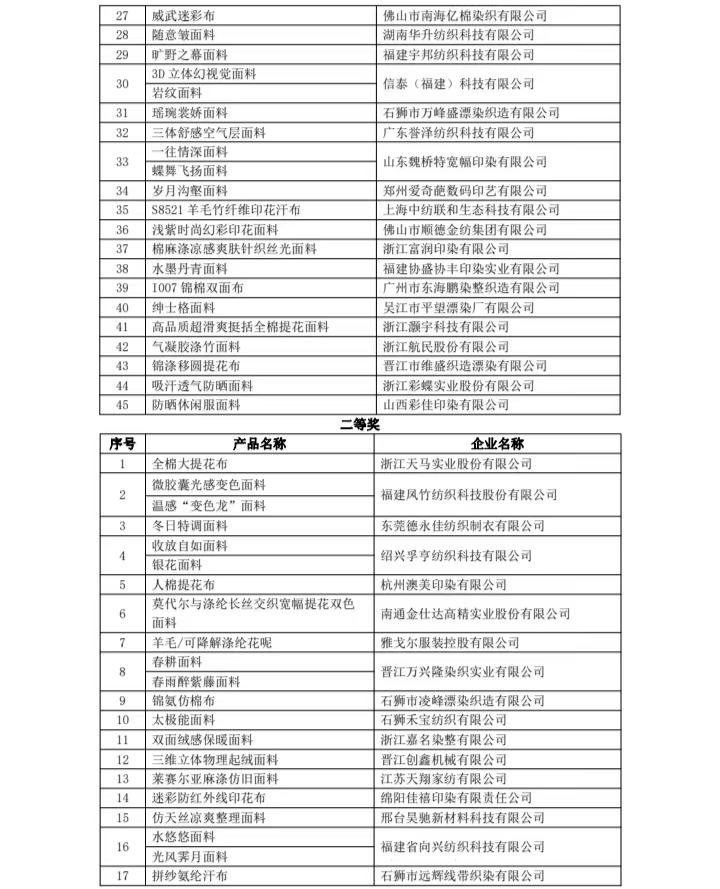 四新破局印染行业高端赛道更进一步