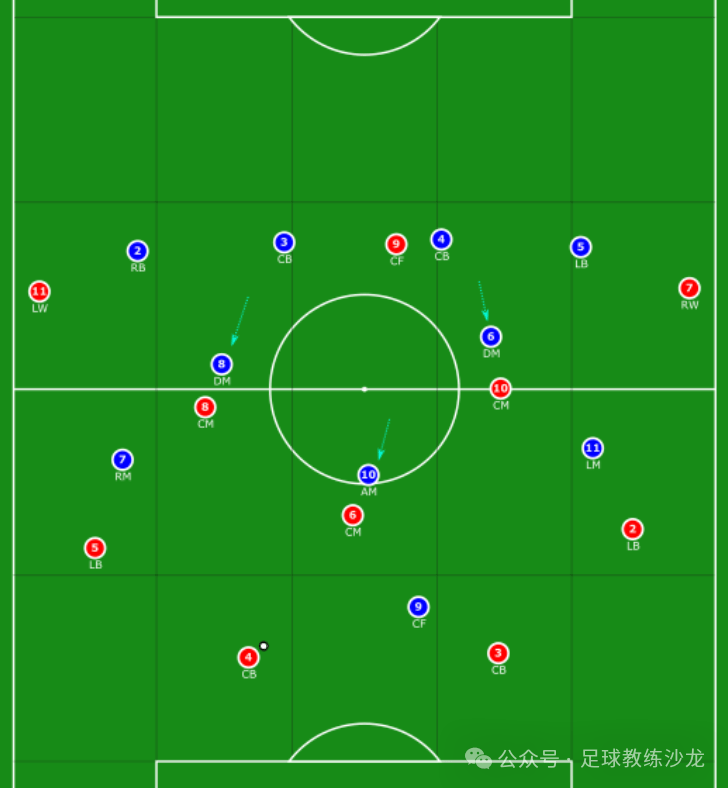 轮转借鉴五人制足球的原则