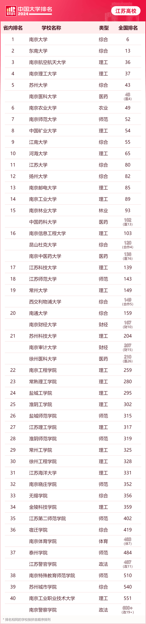 江苏最好的财经类大学(江苏最好的财经类大学有哪些)