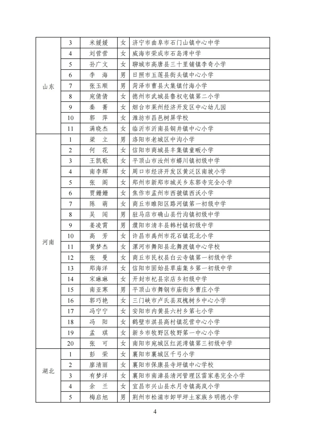 2023年乡村优秀青年教师培养奖励计划人选名单教育部教师工作司将