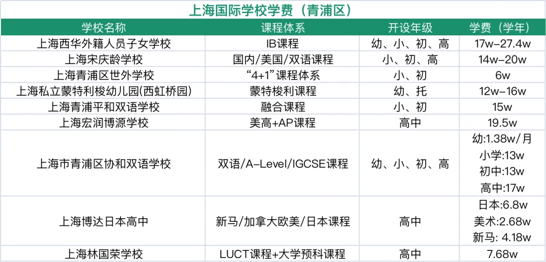 上海学校排名_上海十大最乱学校_上海学校关停事件