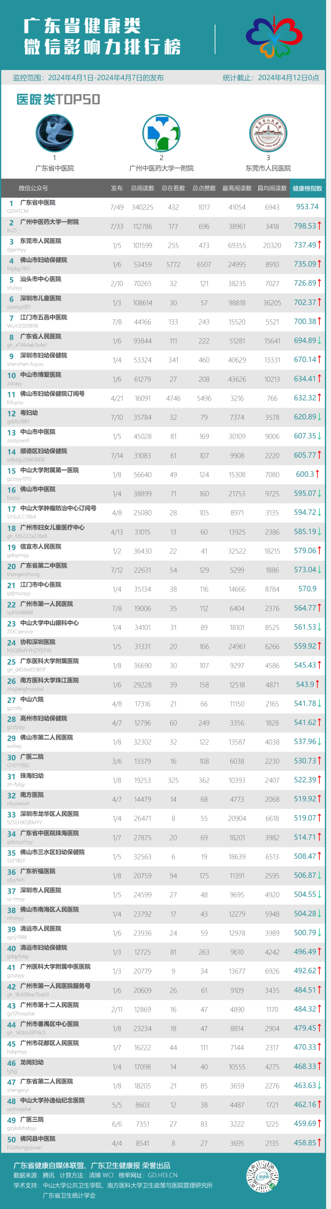 榜单333四月清和雨乍晴南山当户转分明本周好文共赏
