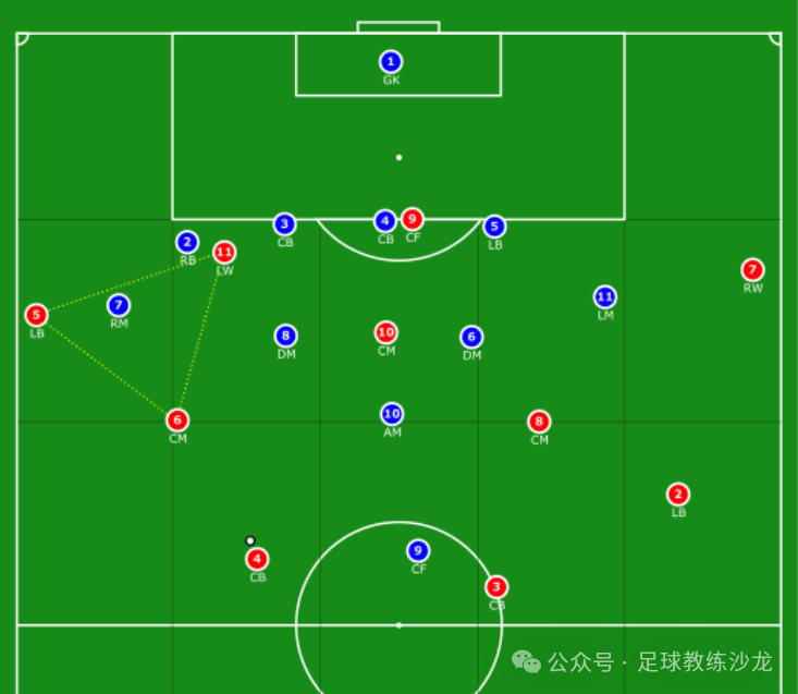 【轮转】借鉴五人制足球的原则