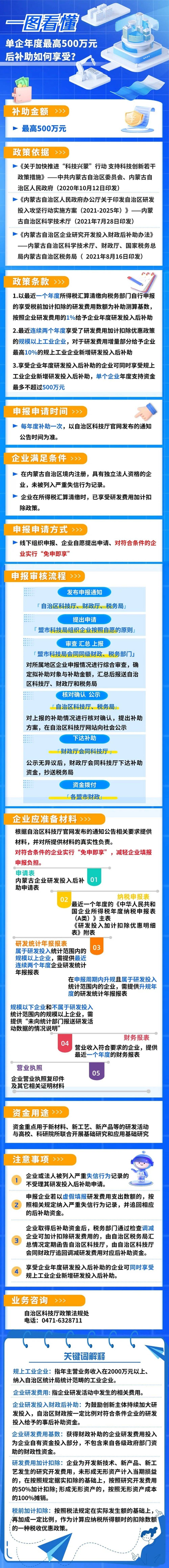 500万元的企业研发投入财政后补助如何享受