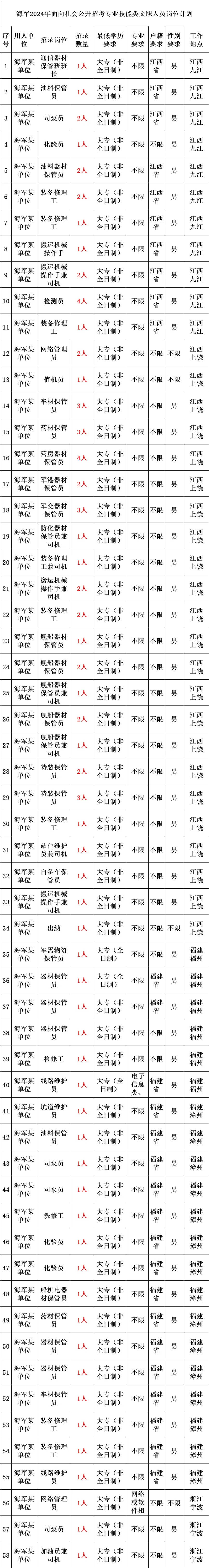 海军勤务学院文职图片