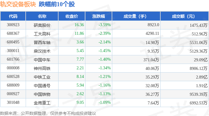 8%,研奥股份领跌,主力资金净流入2939.38万元_整理_数据_个股