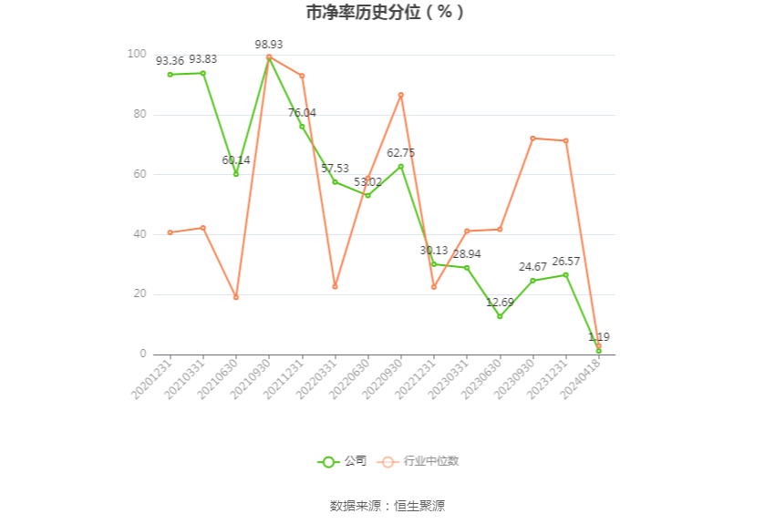 洪通燃气:2023年净利润同比下降4.71% 拟10派2元