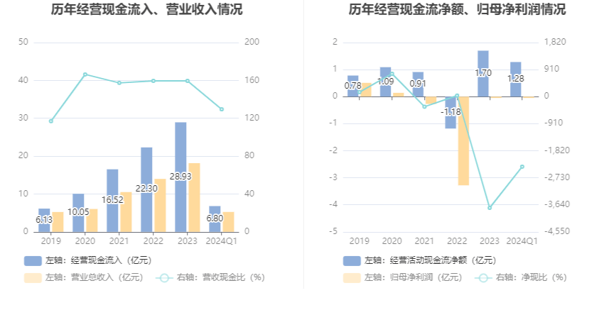 沃格光电：2024年第一季度亏损542.02万元