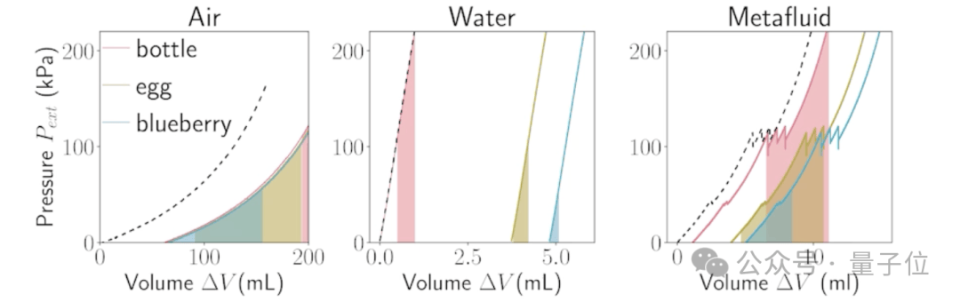 【科技】液体都“智能”可编程了?哈佛新型超材料登Nature,粘度、透明度、弹性可变_胶囊_研究_压力