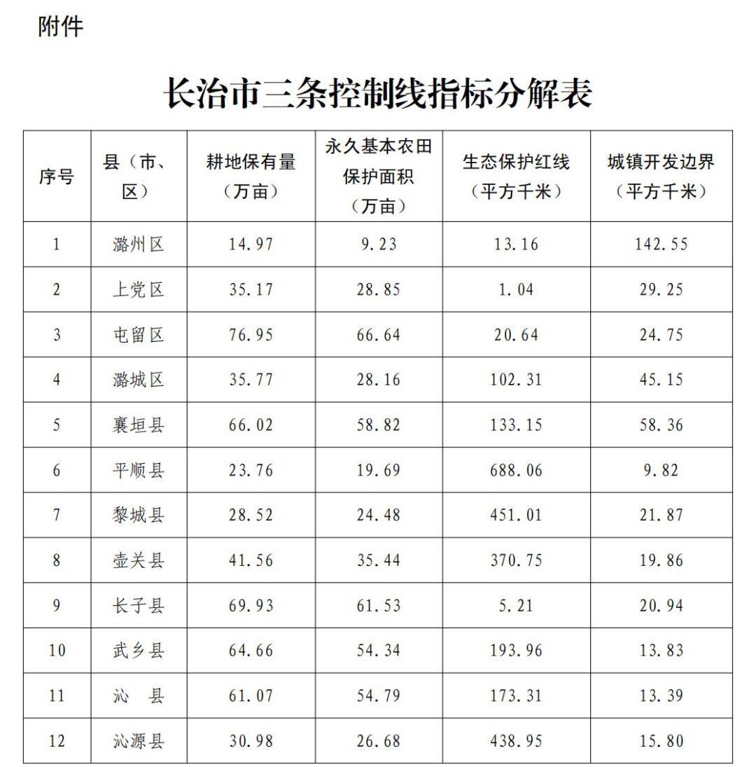 山西省人民政府关于沁县规划批复