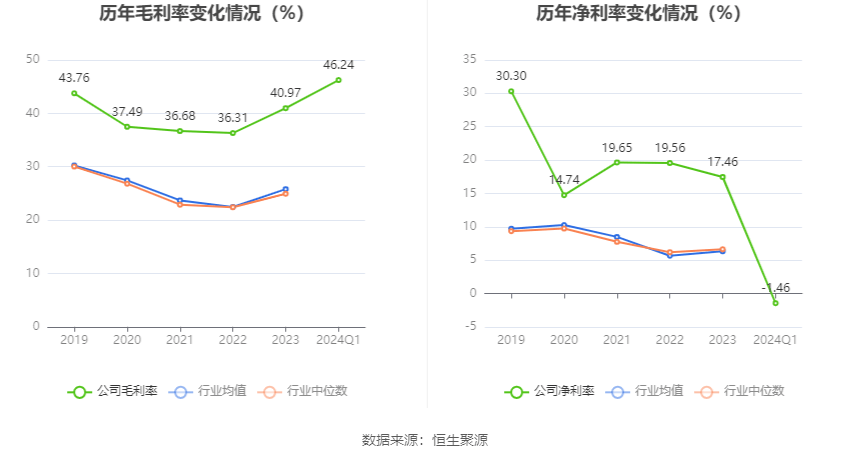 集友股份：2024年第一季度亏损322.62万元